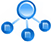 Product distribution